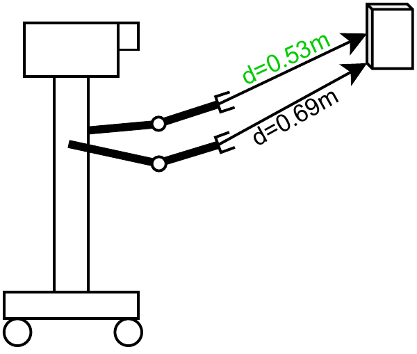 DAGAP Model