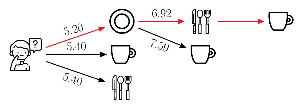 OPM Example Model